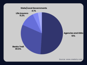 Mortgage Debt for Multifamily