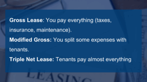 Commercial Real Estate Lease